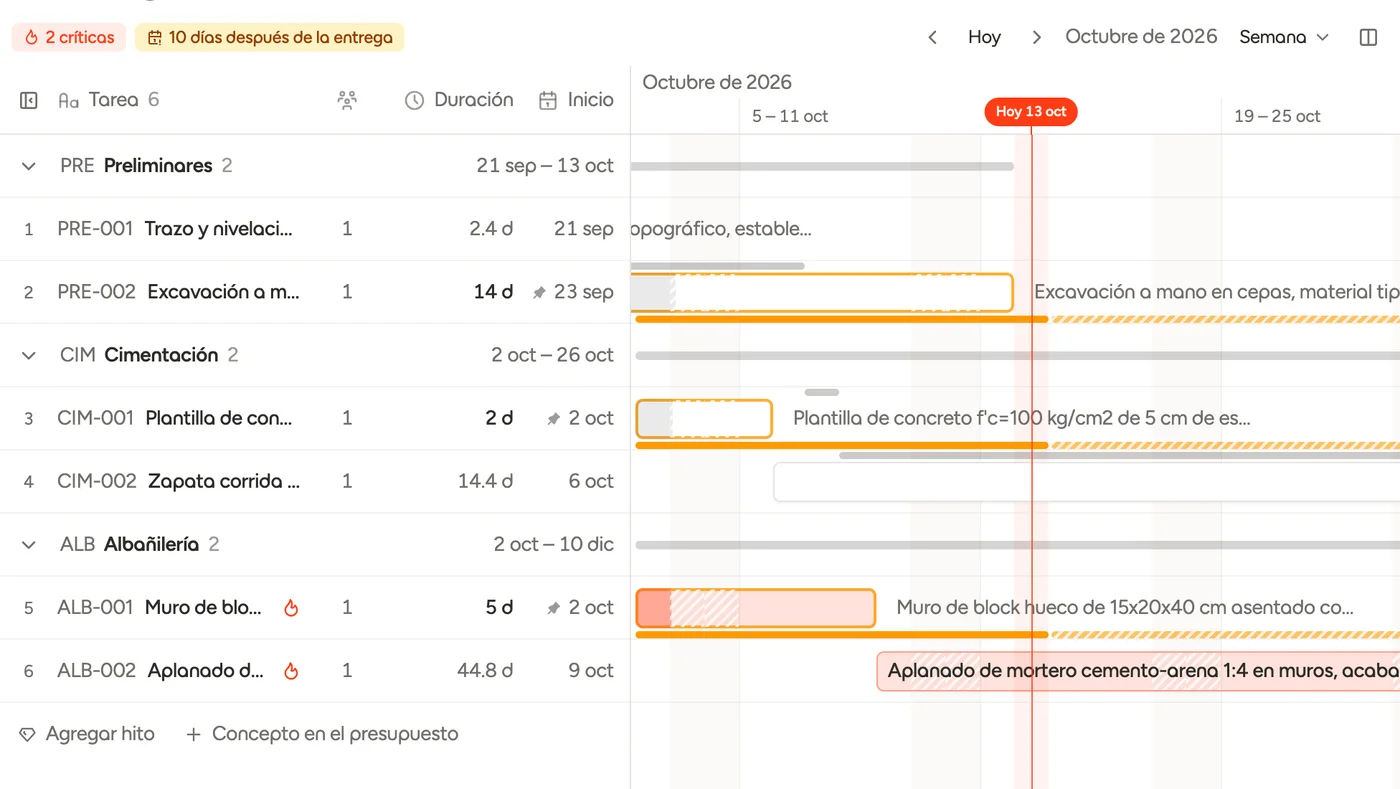 Cronograma de obra con tareas por partida, duraciones y barras en el calendario