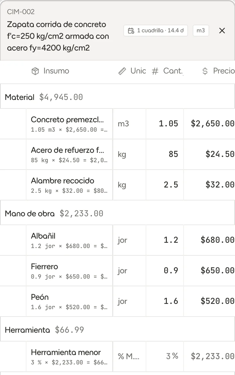 Análisis de precio unitario de una zapata corrida con concreto, acero y alambre