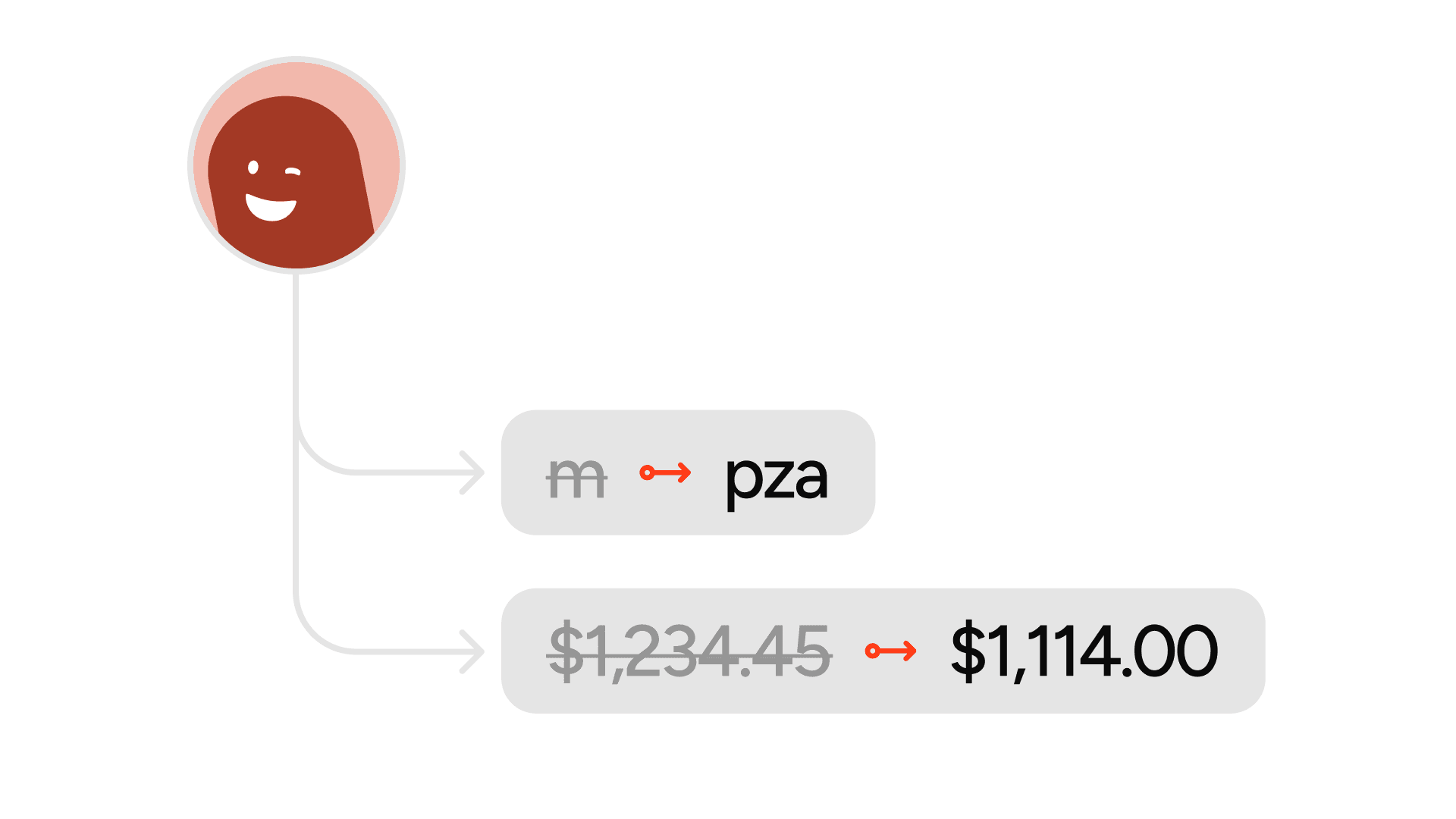 Control de cambios y versiones