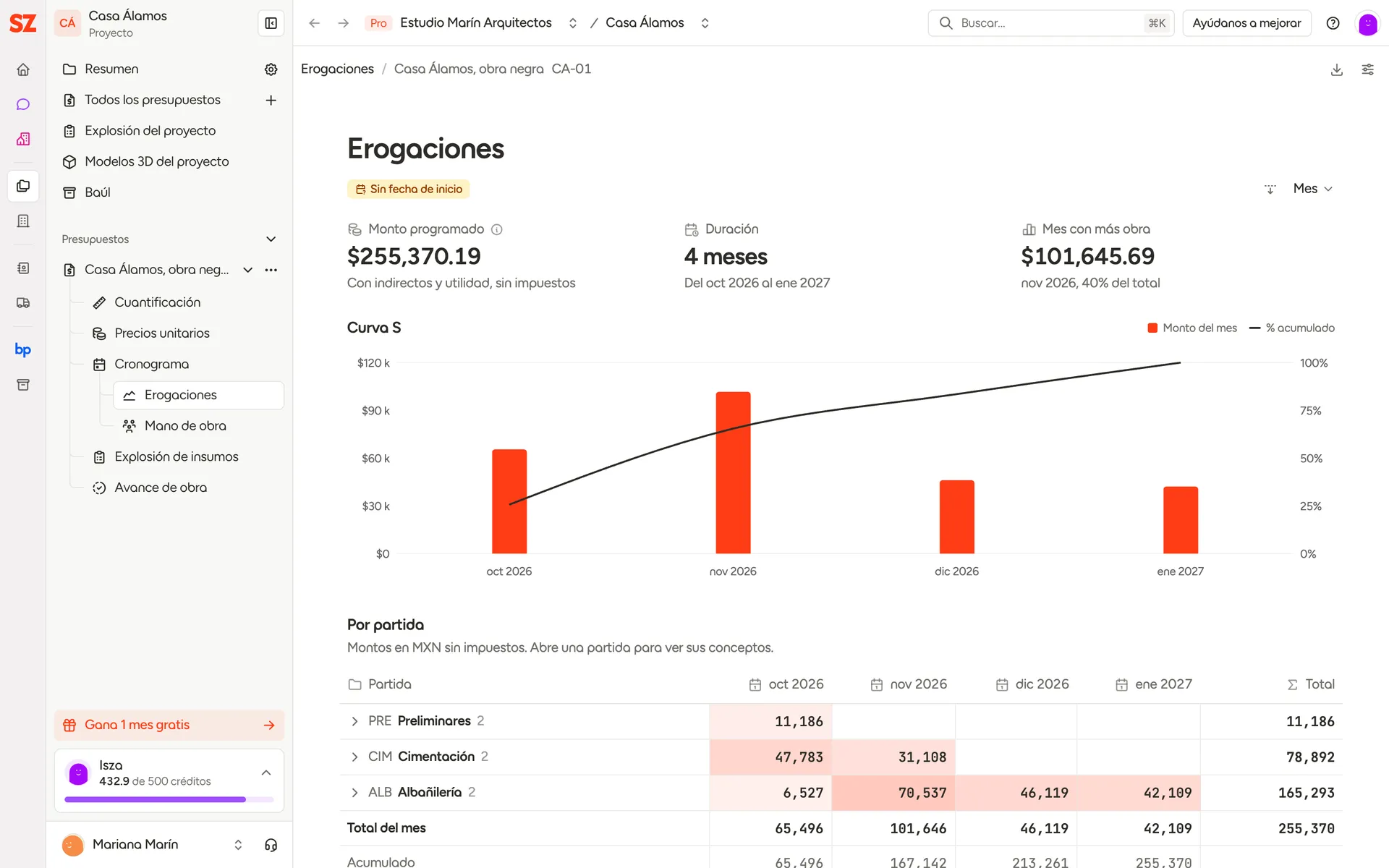 Erogaciones por mes con la curva S y la tabla por partida